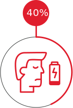 feeling unusually tired or weak